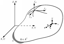 tissue as an elastic body