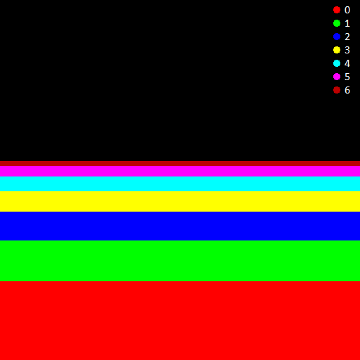Sampled mip level